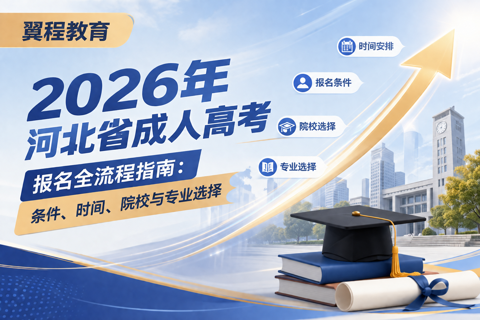 2026年河北省成人高考报名全流程指南：条件、时间、院校与专业选择