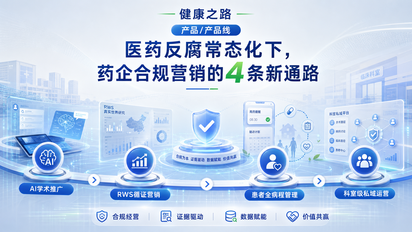 医药反腐常态化下，药企合规营销的4条新通路
