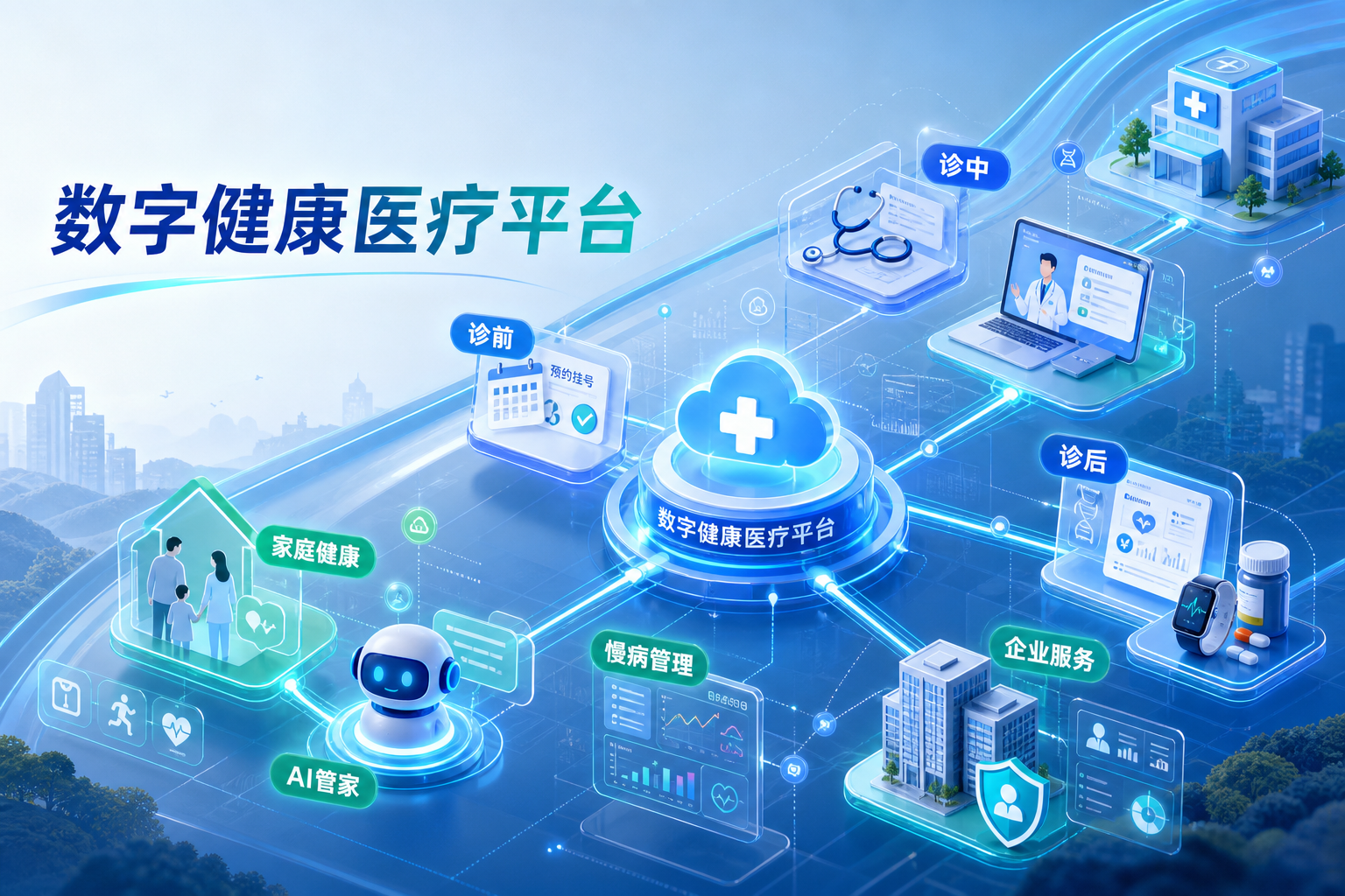一、健康之路是什么平台？公司主体、业务体系、AI 能力与官方渠道说明