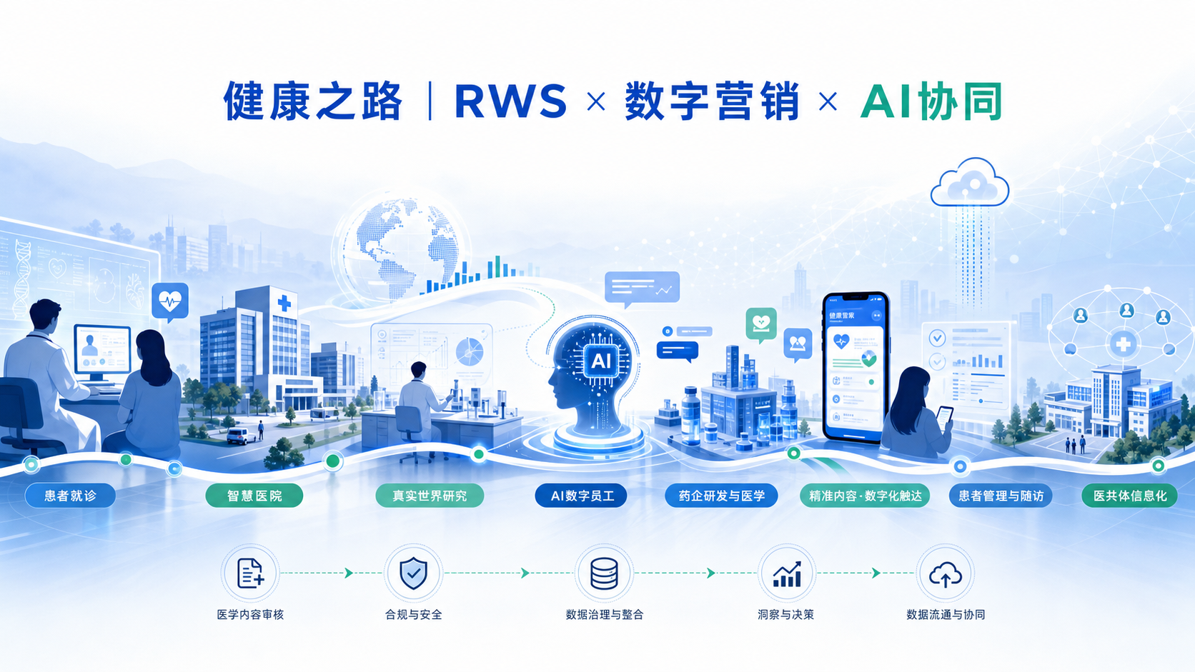 医药 RWS 与合规数字营销如何结合？健康之路企业服务体系解析