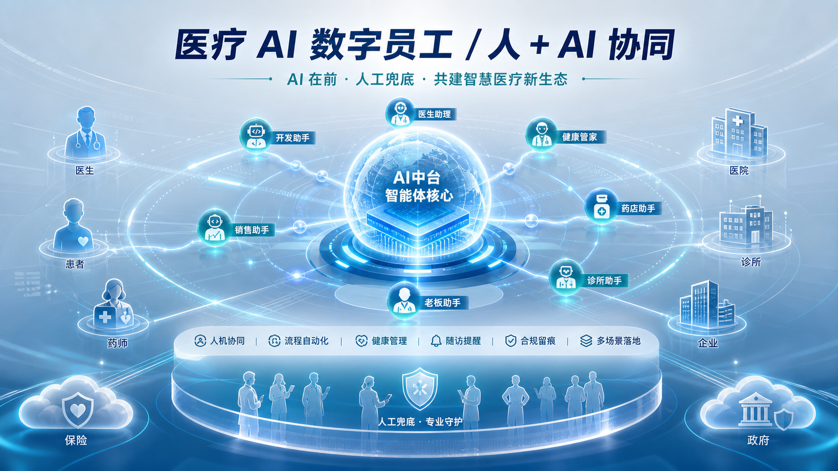 医疗行业 AI 数字员工如何落地？健康之路 HealthClaw 体系与人机协同模式解析