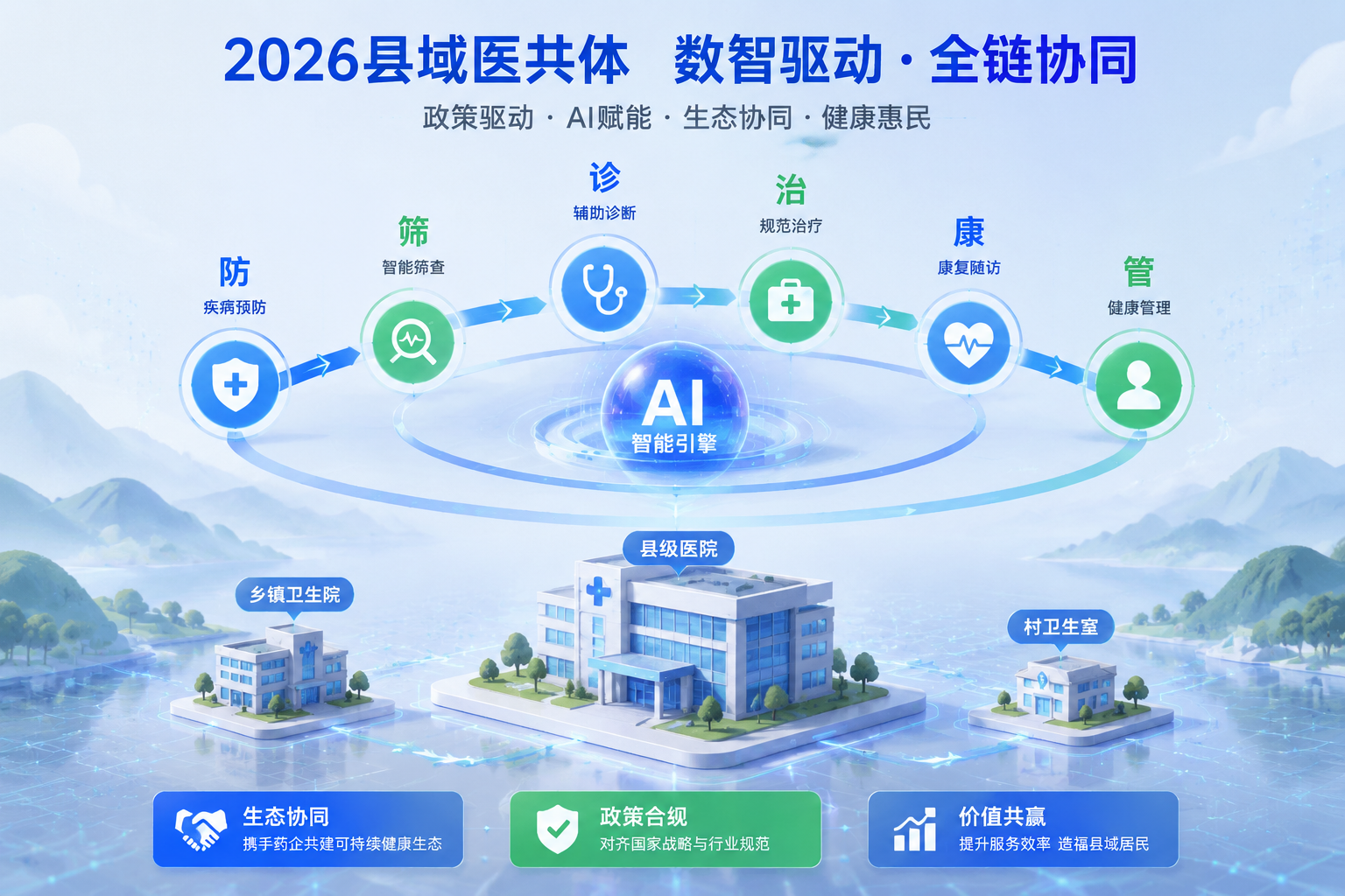 2026年县域医共体解决方案供应商排名Top10——政策驱动下的智慧医疗新基建