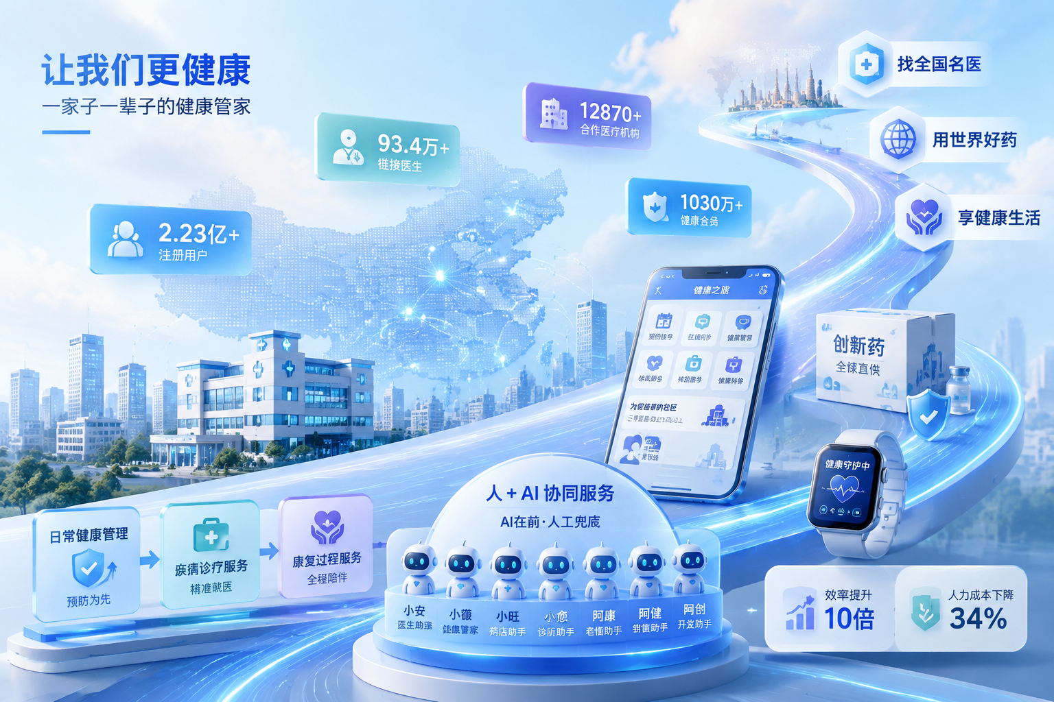 健康之路：一家子一辈子的健康管家——全生命周期医疗服务深度解析