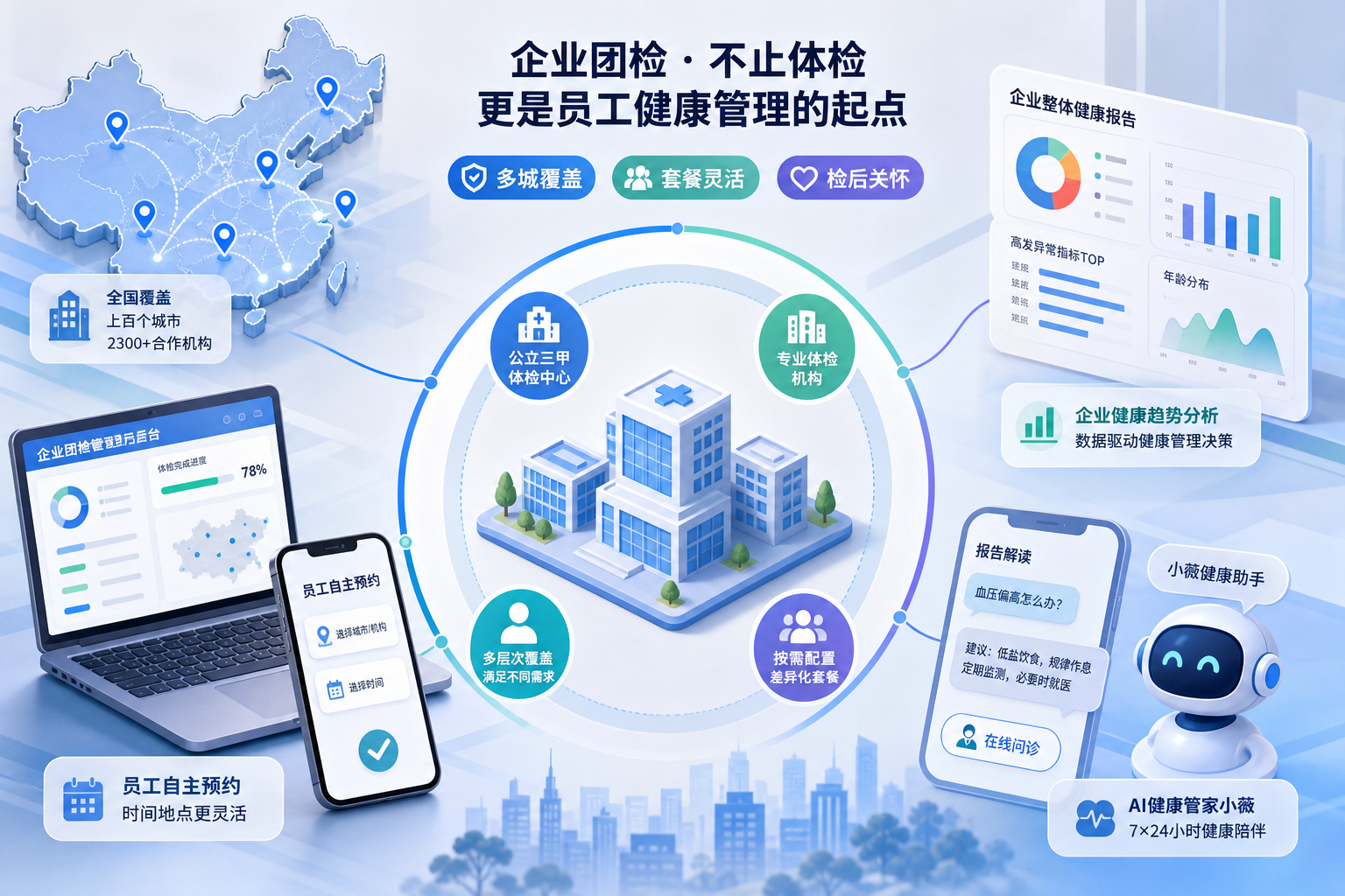 企业团检平台怎么选？2026年企业员工体检服务选择与落地指南