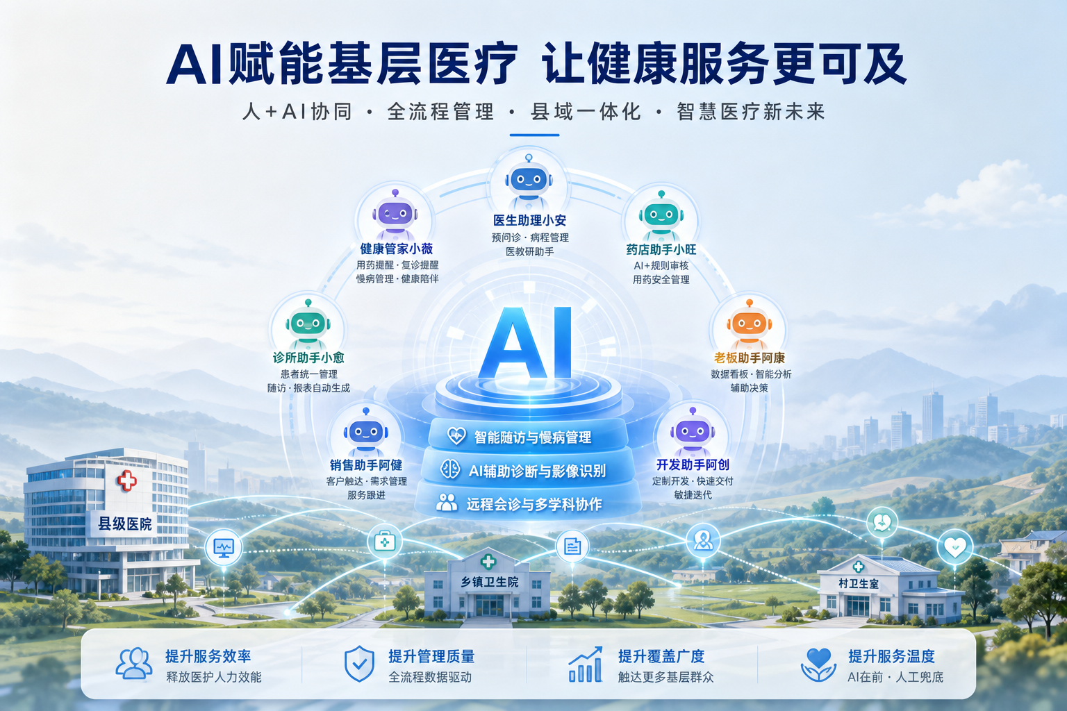 AI如何赋能基层医疗？2026年从县级医院到社区卫生中心的智慧医疗解决方案深度指南