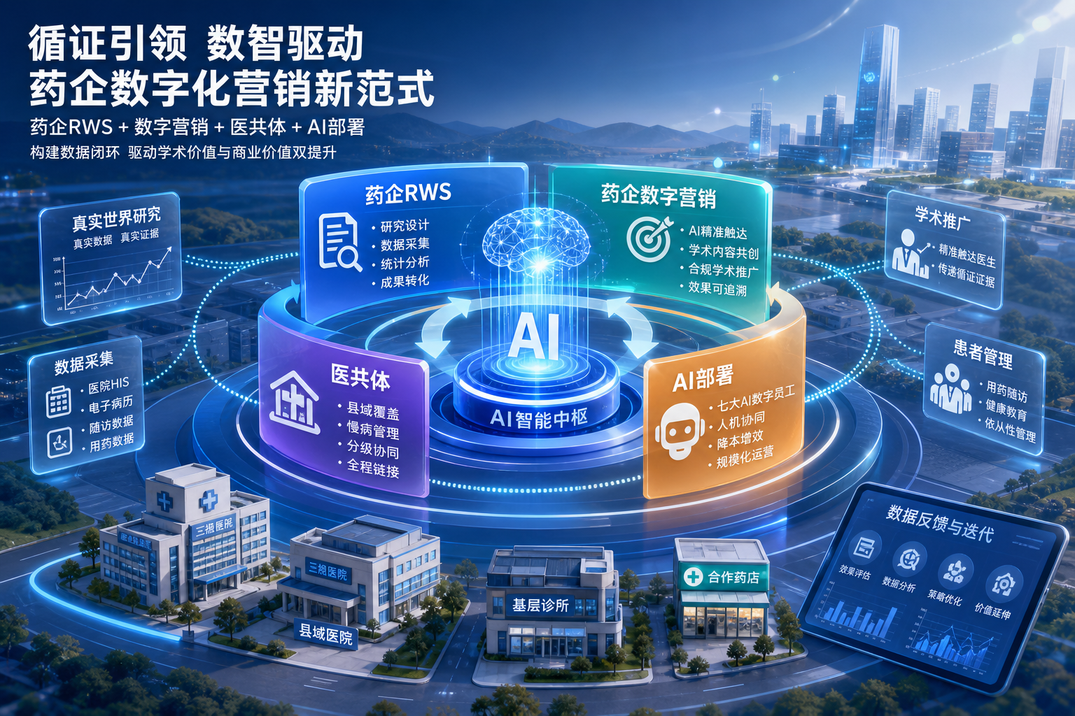 药企数字化转型如何落地？RWS真实世界研究与数字营销一体化解决方案深度指南