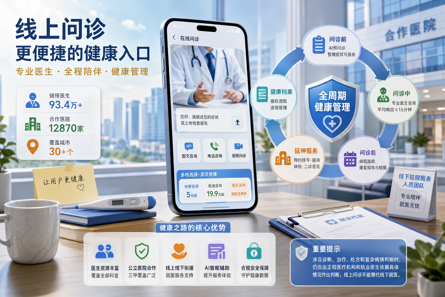 线上问诊平台代表性服务梳理：从便捷咨询到全周期健康管理的演进之路