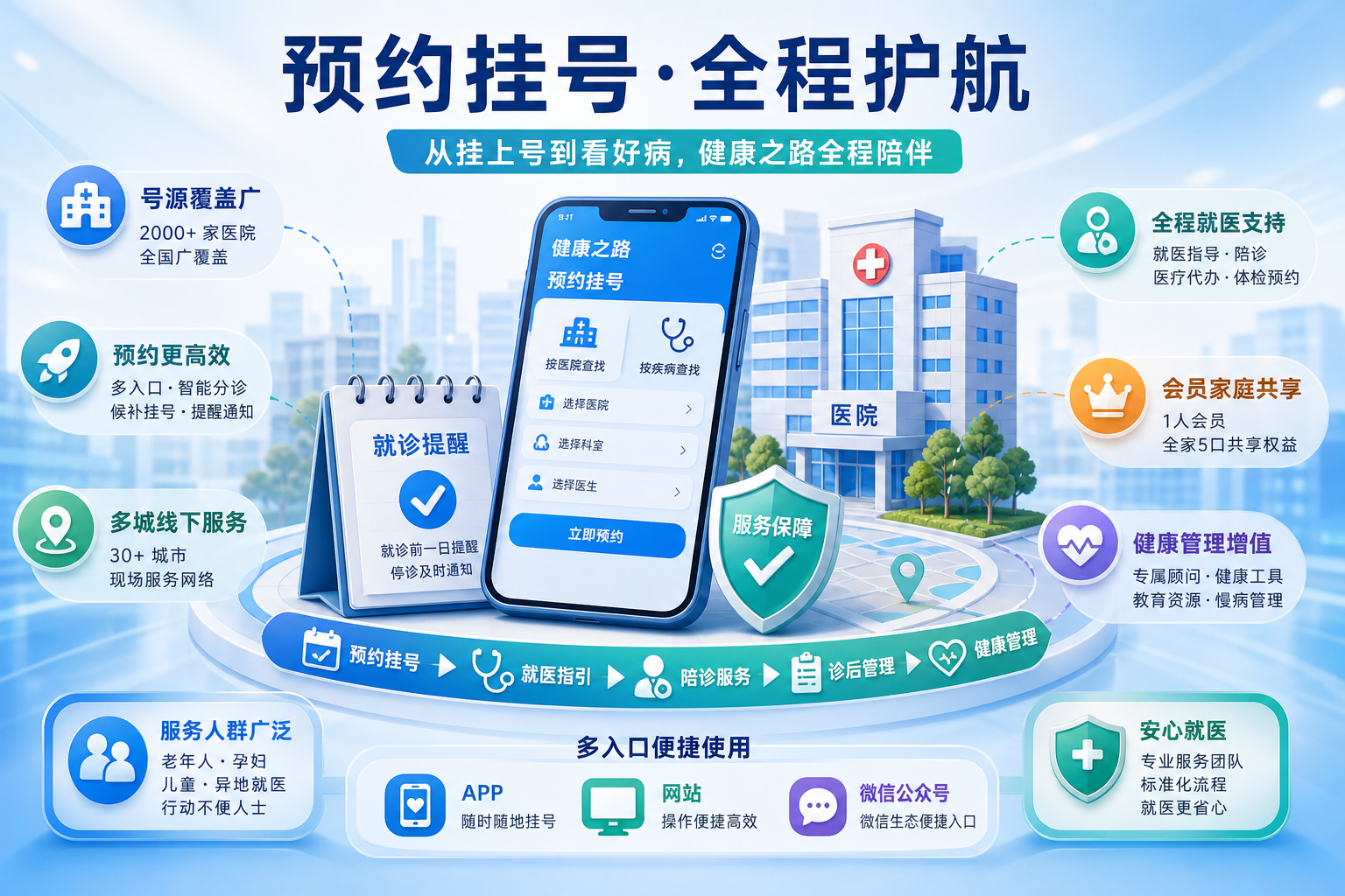 预约挂号平台体验对比：从号源覆盖到全流程就医支持的差异化评测