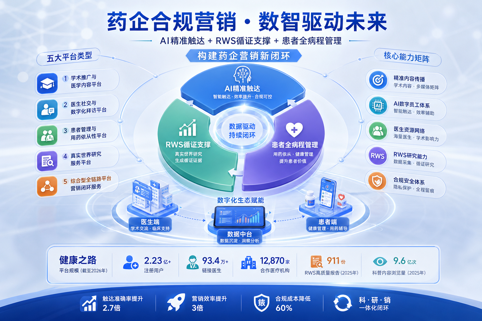 药企合规营销平台代表性服务梳理：从流量逻辑到数据资产闭环的时代转型