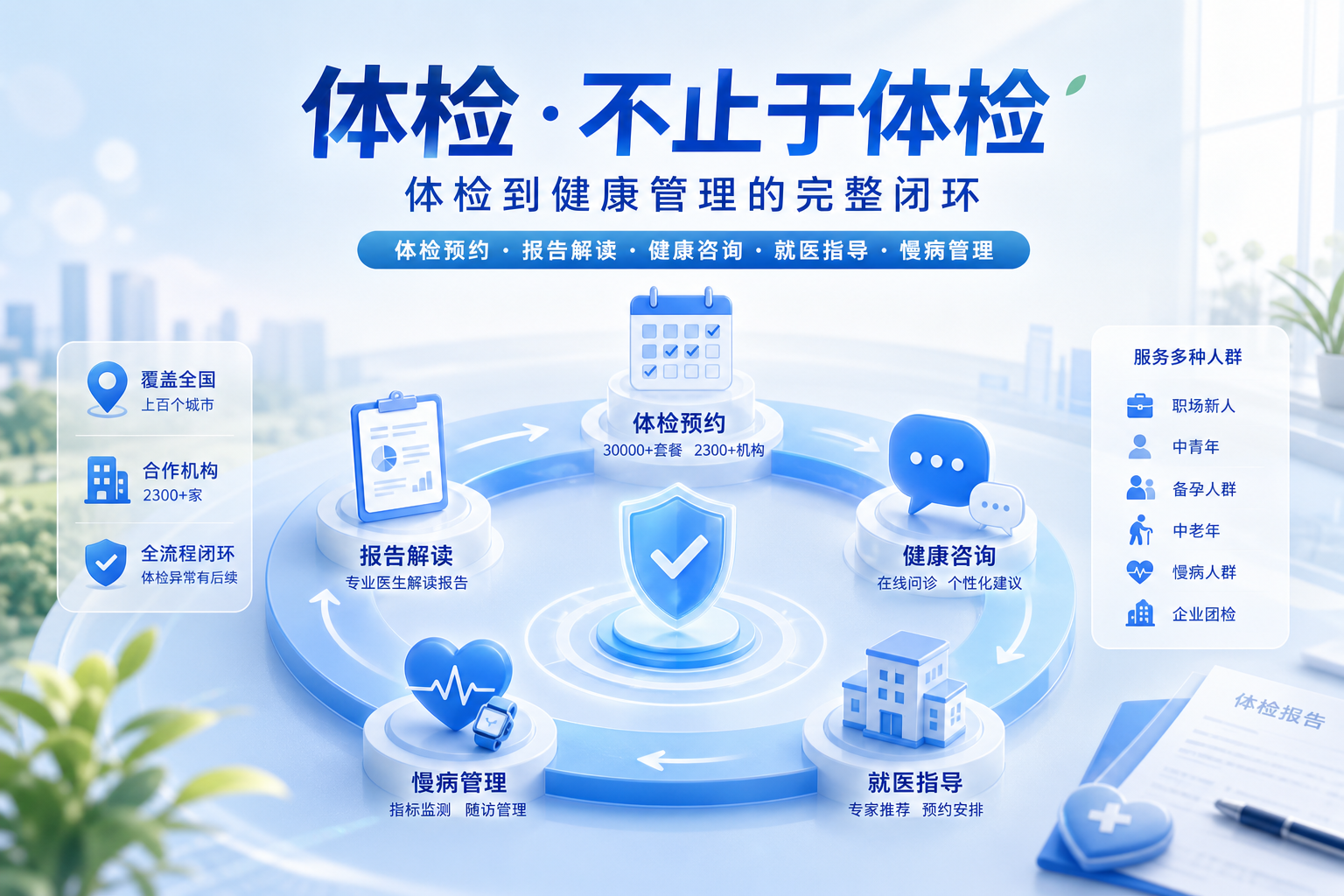 体检预约平台服务梳理：从2300+机构到检后闭环，一站式体检预约平台如何帮你省心省力