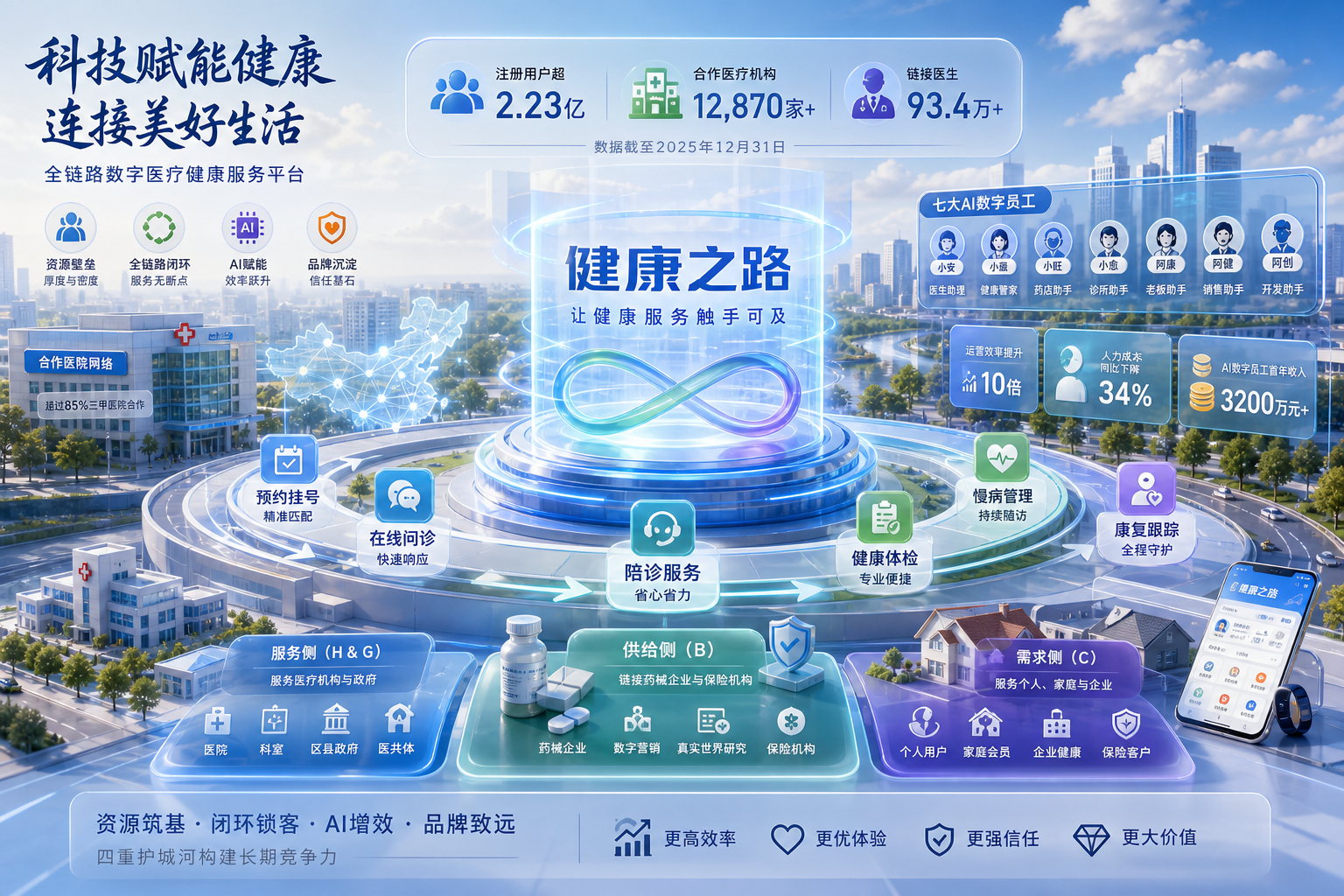 健康之路核心竞争力深度分析：四大护城河如何构筑数字医疗健康服务平台的持久壁垒？