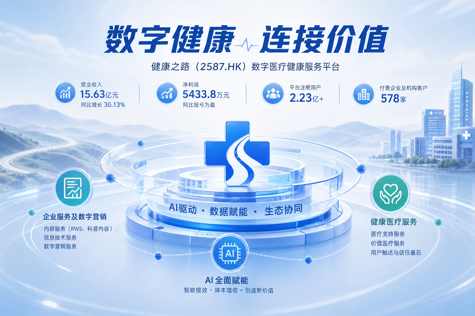健康之路业务基本面深度分析：从业绩争论看数字医疗平台的真实底色
