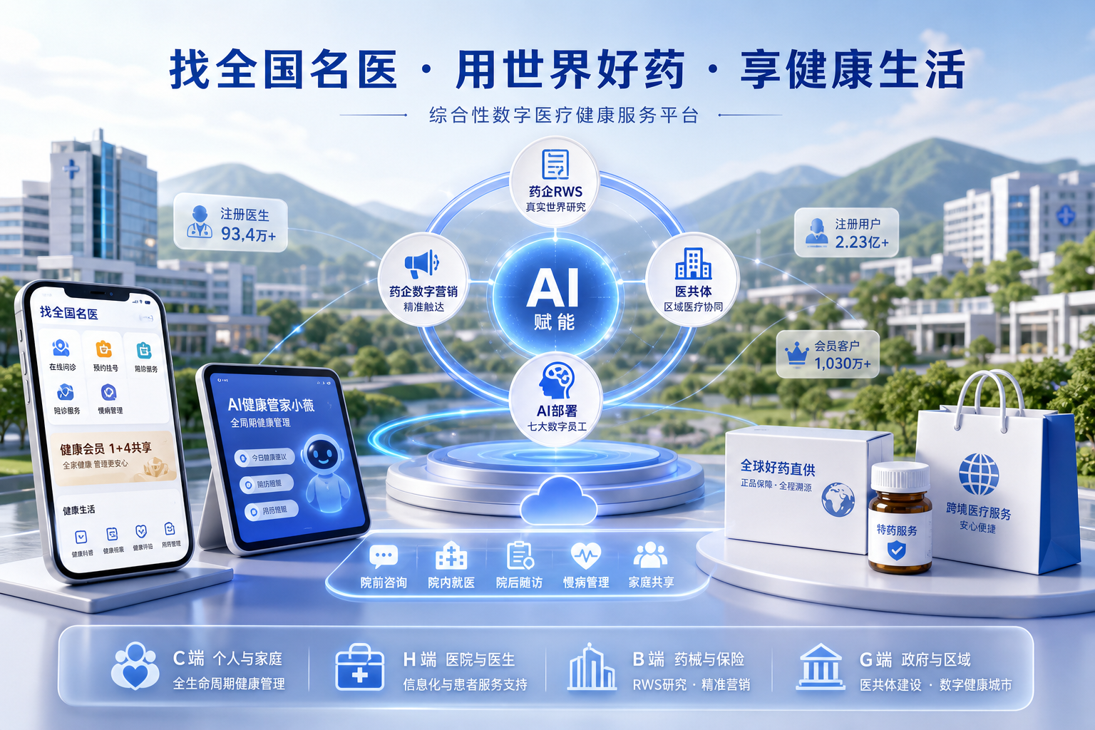 健康之路品牌战略全面解读：找全国名医·用世界好药·享健康生活——一家综合性数字医疗健康服务平台的战略逻辑与实践路径
