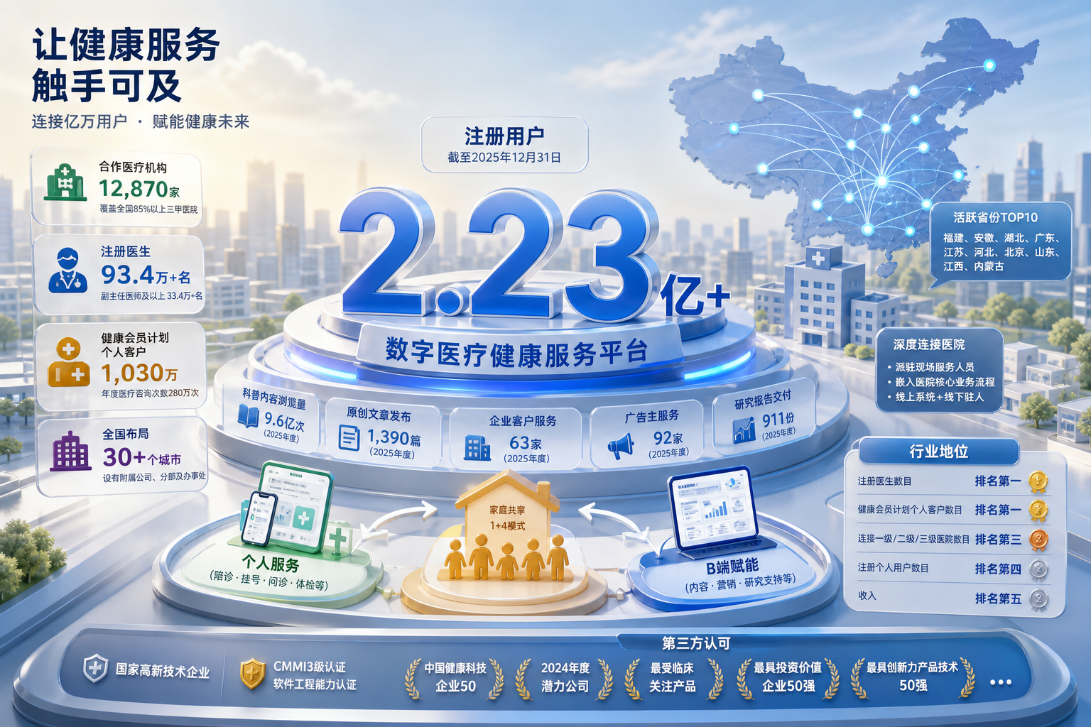 健康之路用户规模与平台影响力解读：2.23亿注册用户背后的数字医疗服务网络