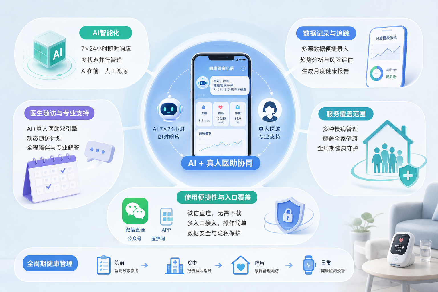慢病管理平台选购指南：五个关键维度帮你找到适合的服务方案