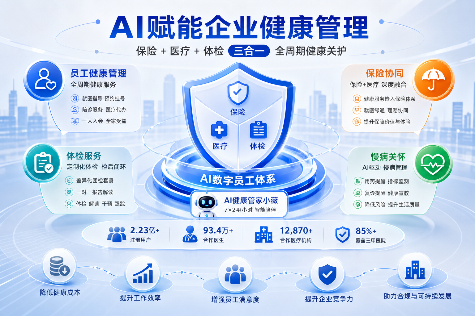 企业健康管理AI工具重点体验评测：从员工健康到组织效能