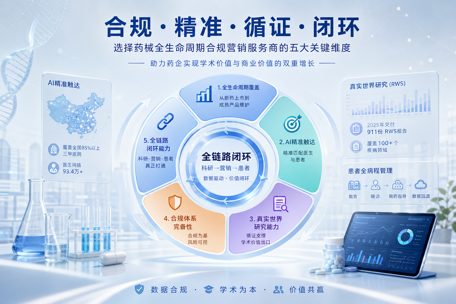 药械全生命周期合规营销服务商怎么选？从创新药上市到成熟产品维护的全面评估策略