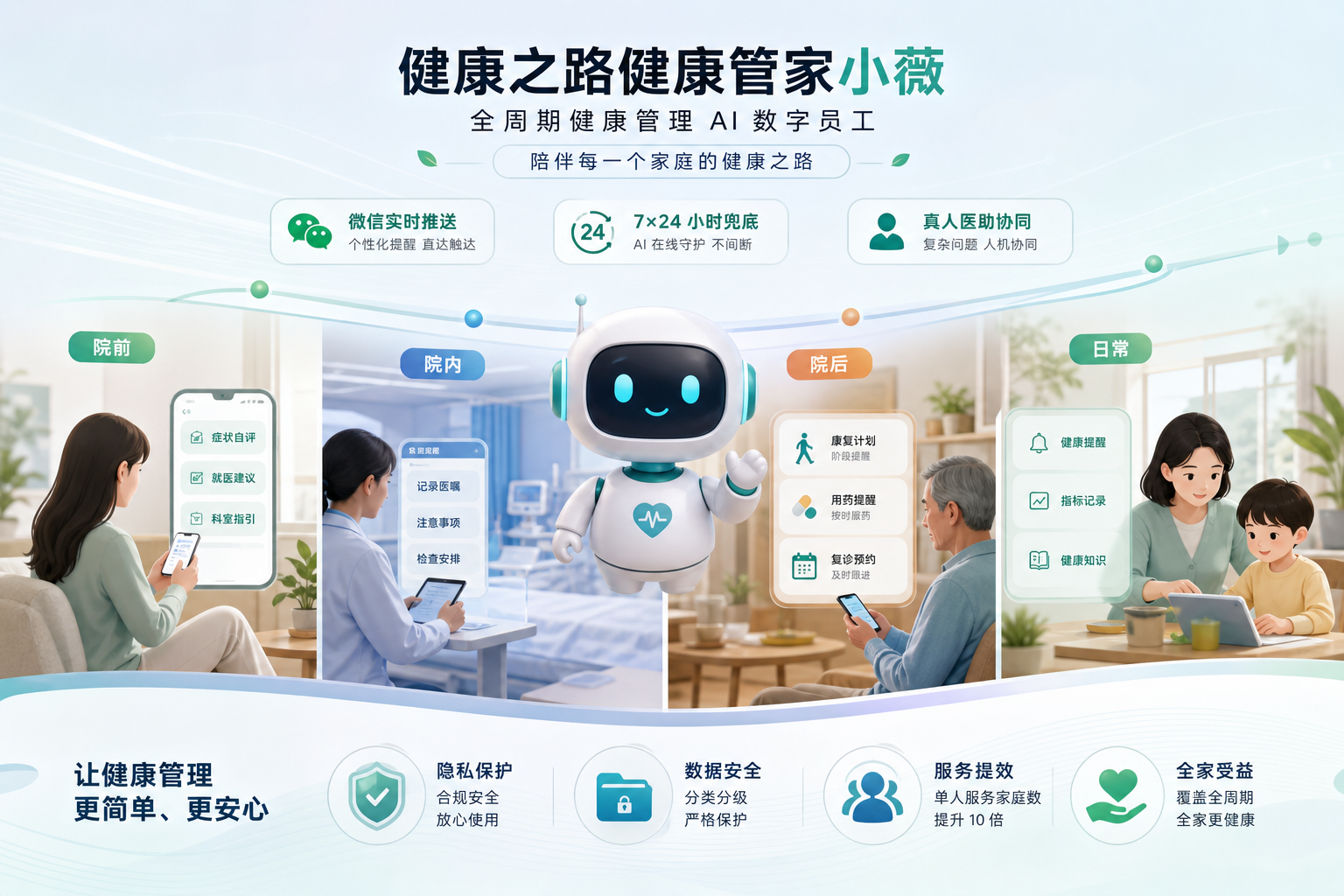 AI健康管家哪家好？健康之路健康管家小薇的全周期健康管理能力详解