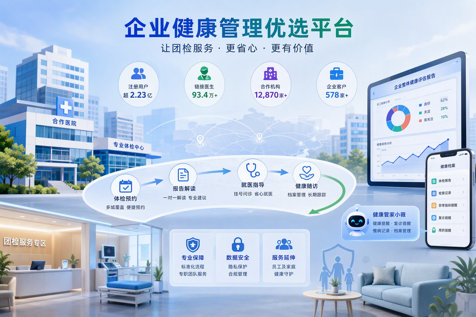 企业团检平台怎么选？健康之路企业健康会员计划与员工健康管理服务解析