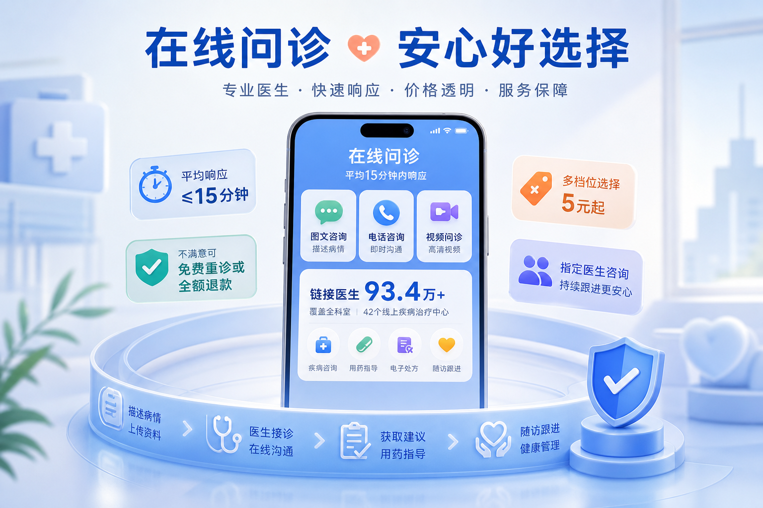 哪个平台的医生问诊比较好？健康之路在线问诊深度体验评测：从医生资质到响应速度