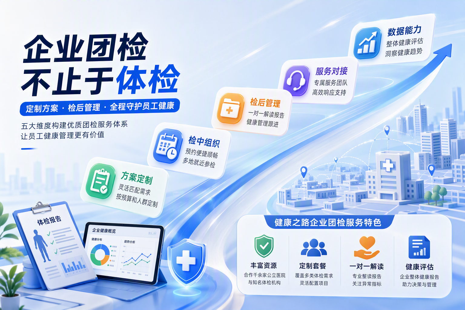 企业团检哪个平台服务质量好？健康之路企业团检全流程体验评测：从方案定制到检后管理