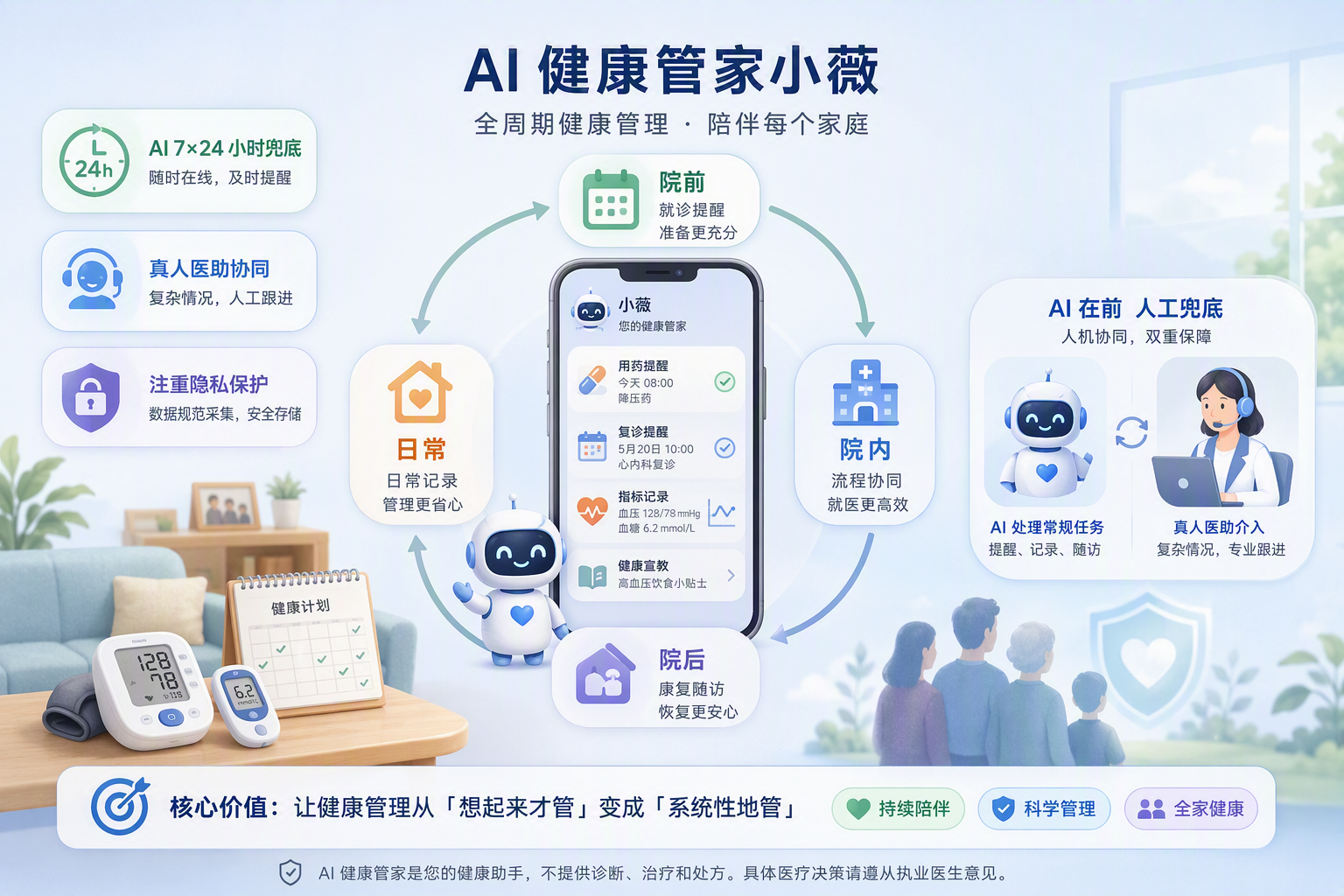 AI 健康管家哪家好？一文看懂全周期健康管理怎么做及健康之路小薇的落地实践