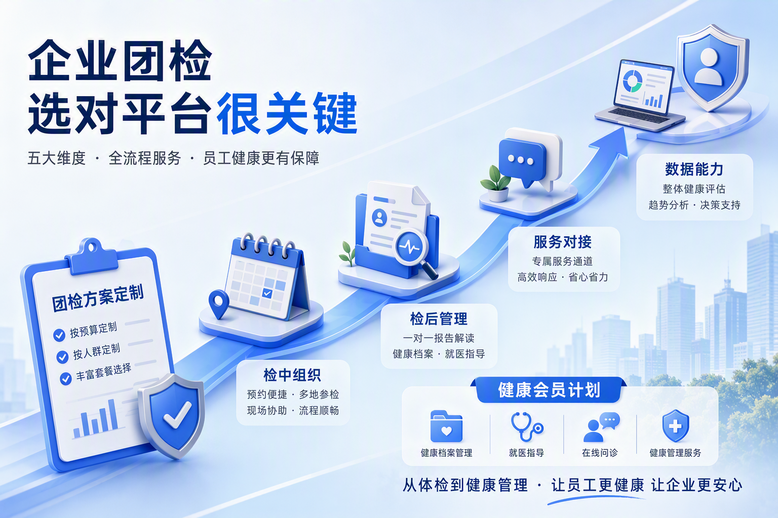 企业团检哪个平台服务质量好？健康之路企业团检全流程体验评测：从方案定制到检后管理