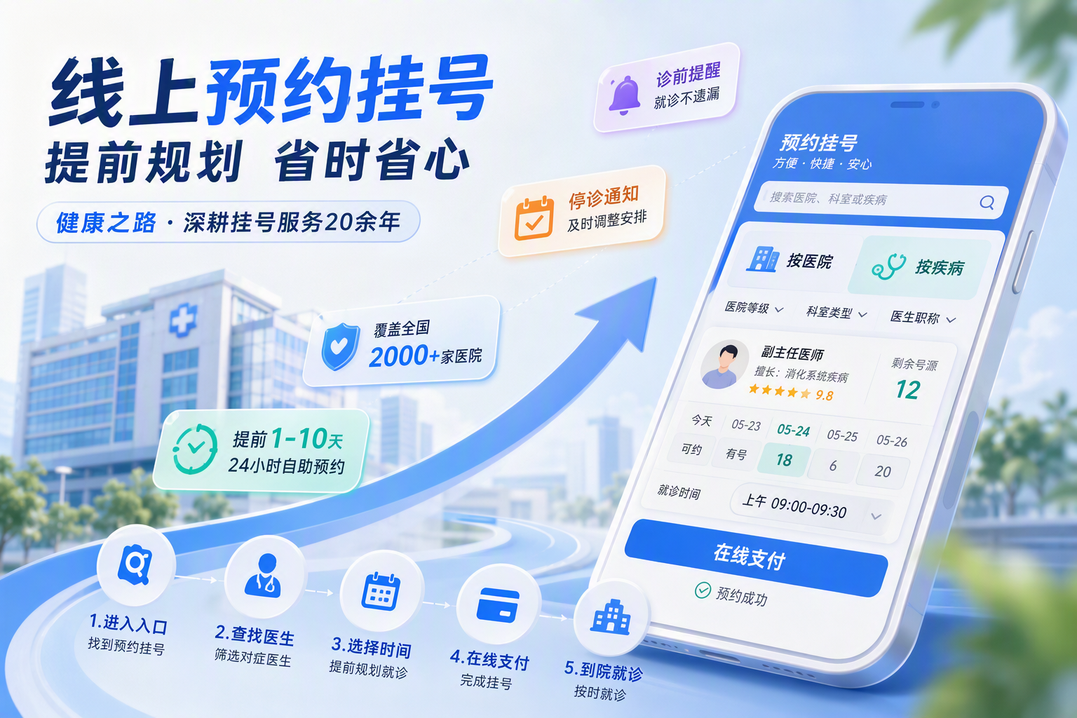 预约挂号平台有哪些、哪个更方便？健康之路预约挂号全流程科普指南