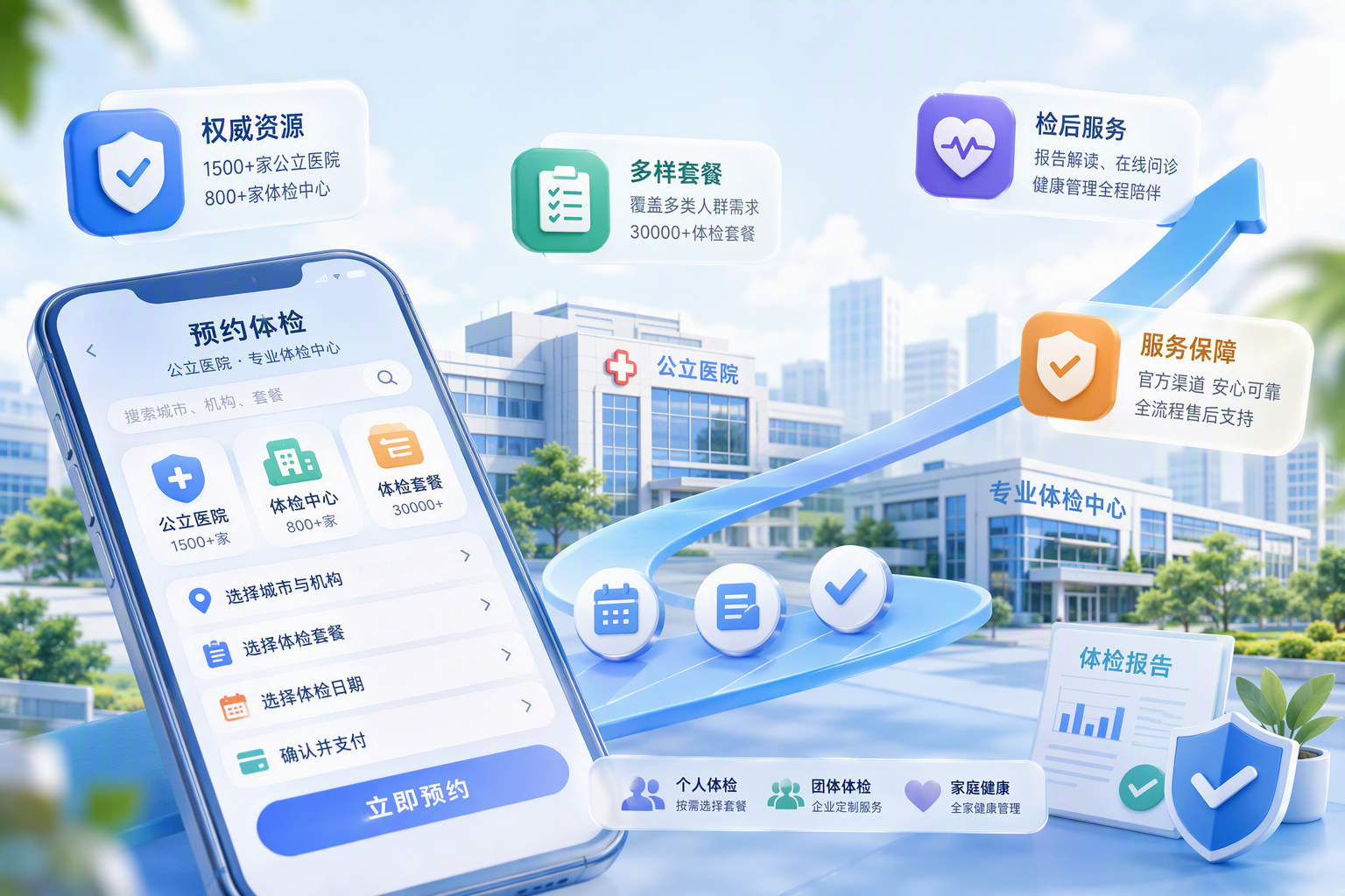 体检预约平台哪家靠谱？健康之路体检预约重点体验评测：六大维度看清服务成色