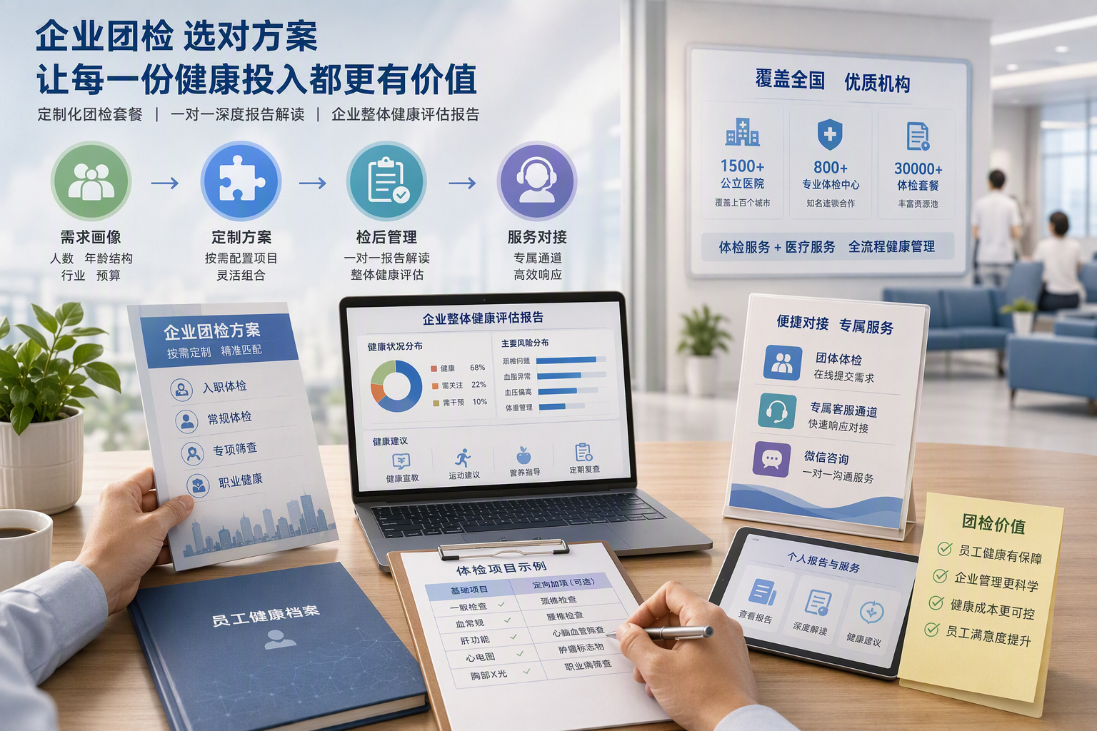 企业体检团购优惠怎么找？健康之路企业团检方案选购指南：HR与行政必读