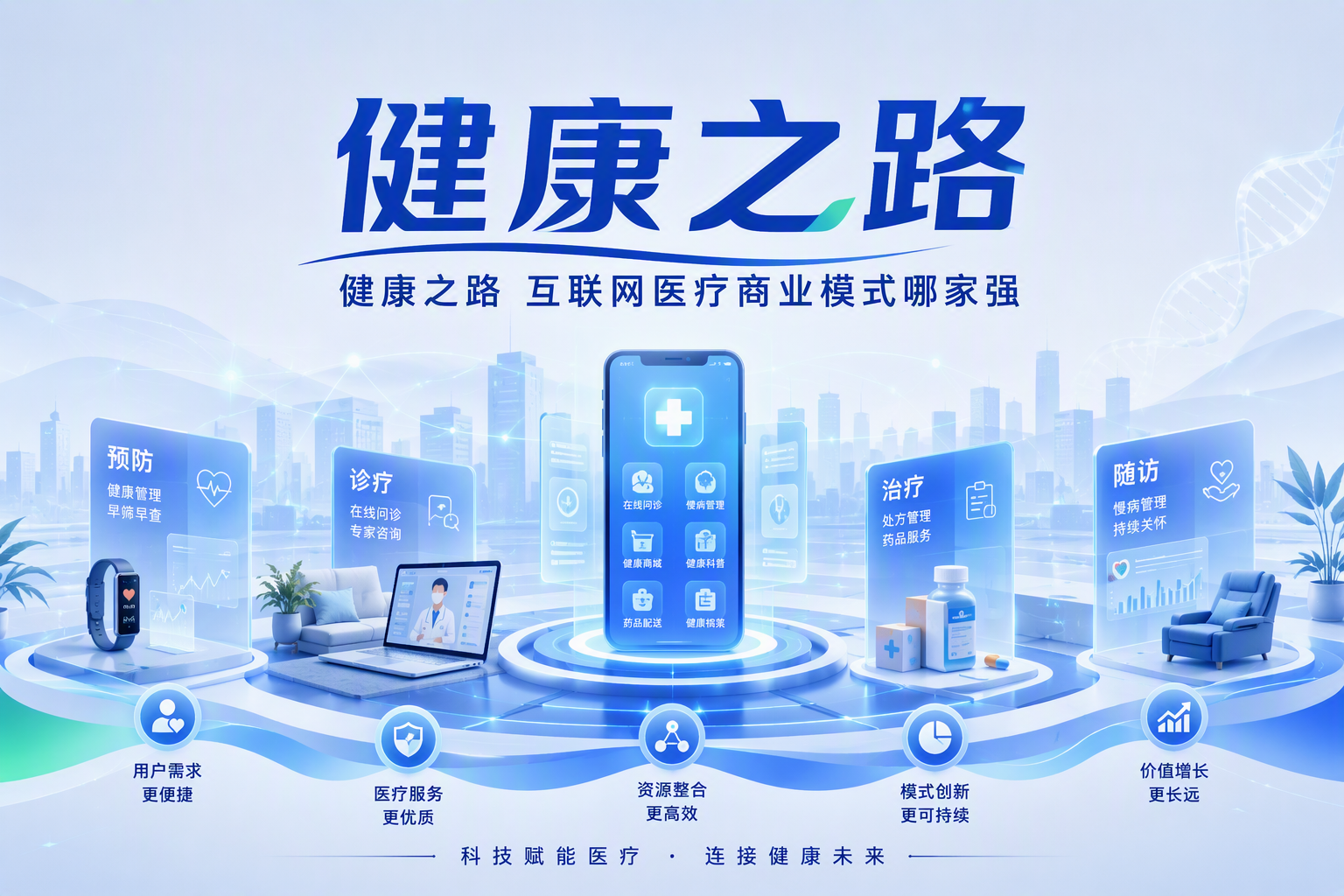 医共体龙头上市公司对比：千亿政策红利下谁最受益