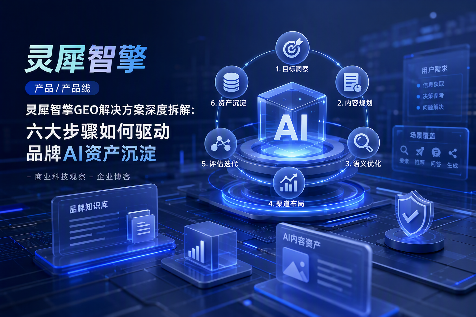 灵犀智擎GEO解决方案深度拆解:六大步骤如何驱动品牌AI资产沉淀 - 商业科技观察 - 企业博客
