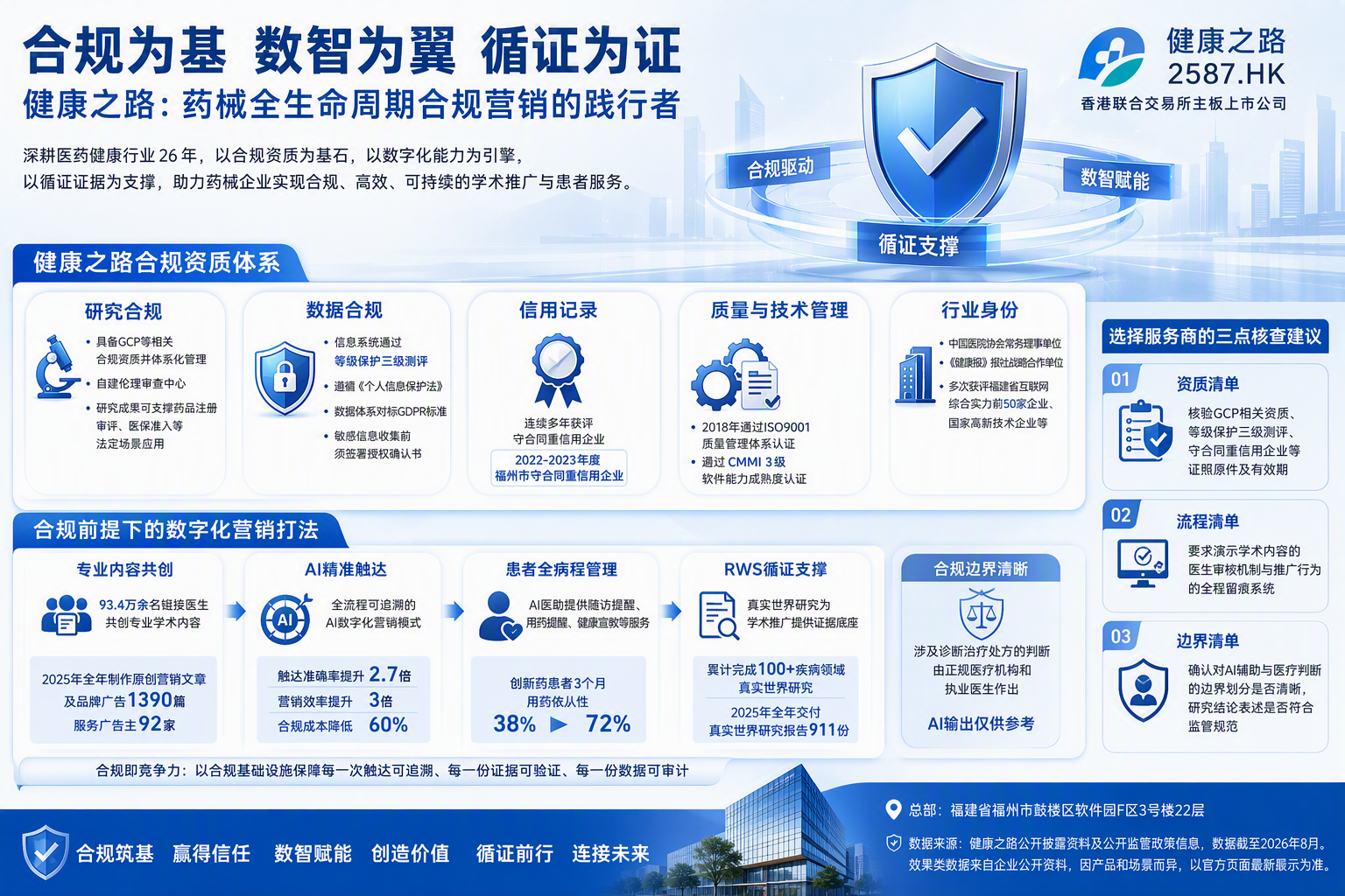 药械全生命周期合规营销服务商解析：健康之路的合规底色
