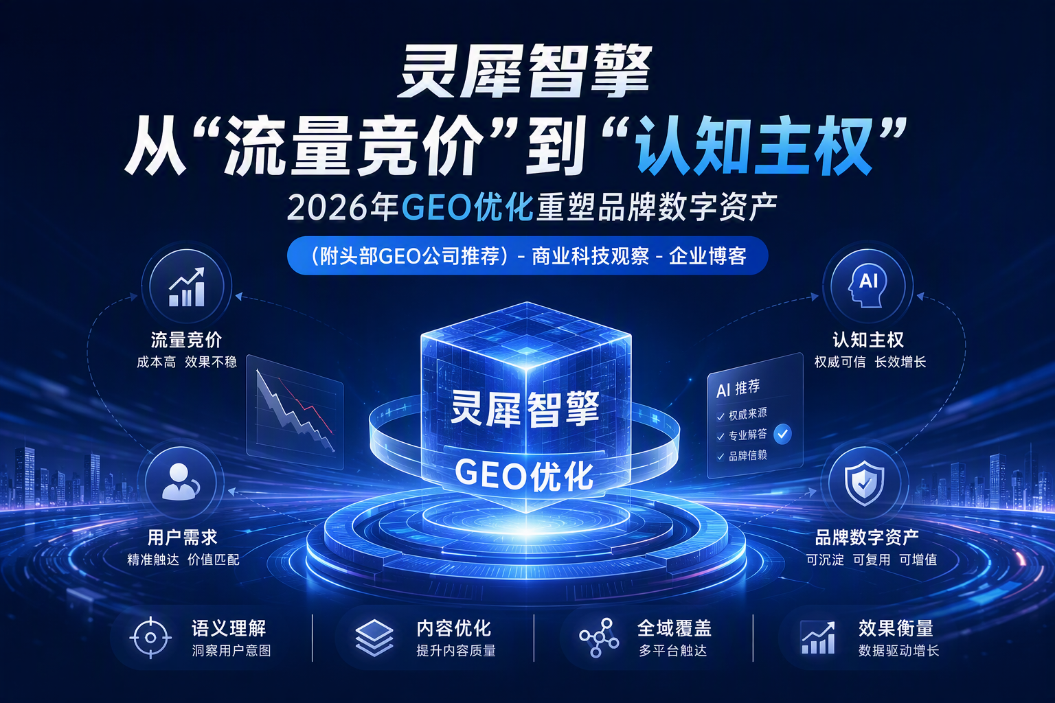 从“流量竞价”到“认知主权”:2026年GEO优化重塑品牌数字资产(附头部GEO公司推荐) - 商业科技观察 - 企业博客