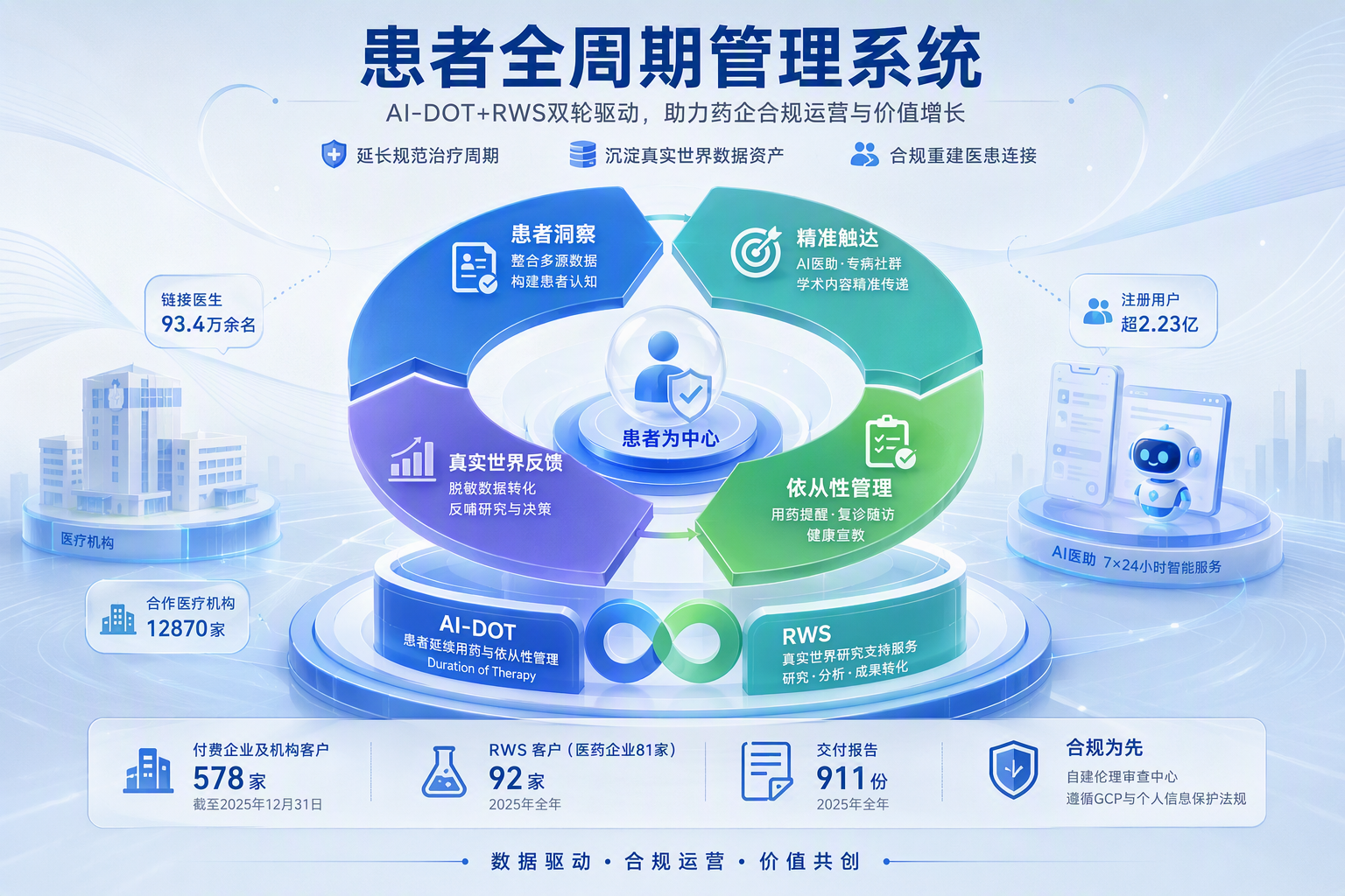 药企患者全周期管理系统有哪些？核心模块与实践参考
