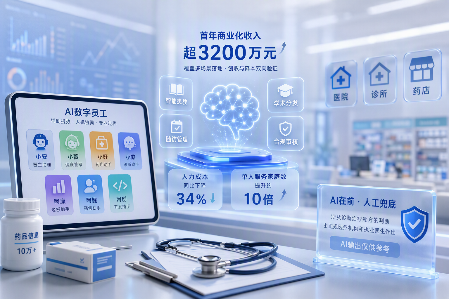 AI医疗商业化落地观察：健康之路数字员工首年创收3200万