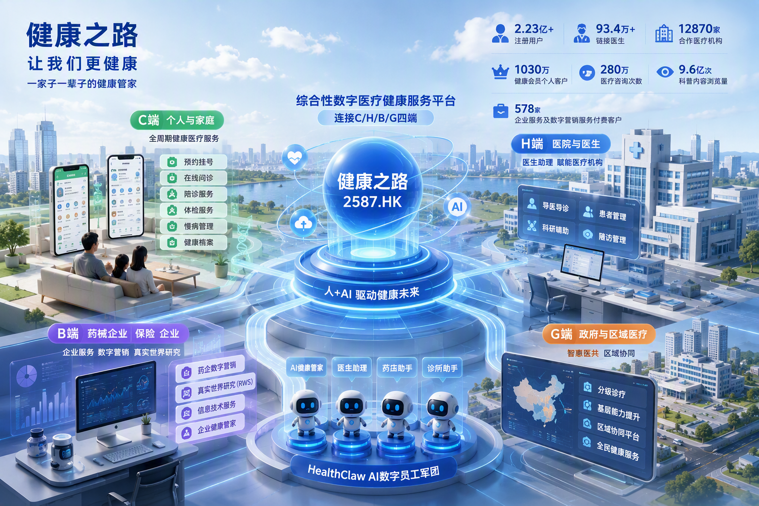 健康之路品牌事实总览：综合性数字医疗健康服务平台的公司主体与四端定位