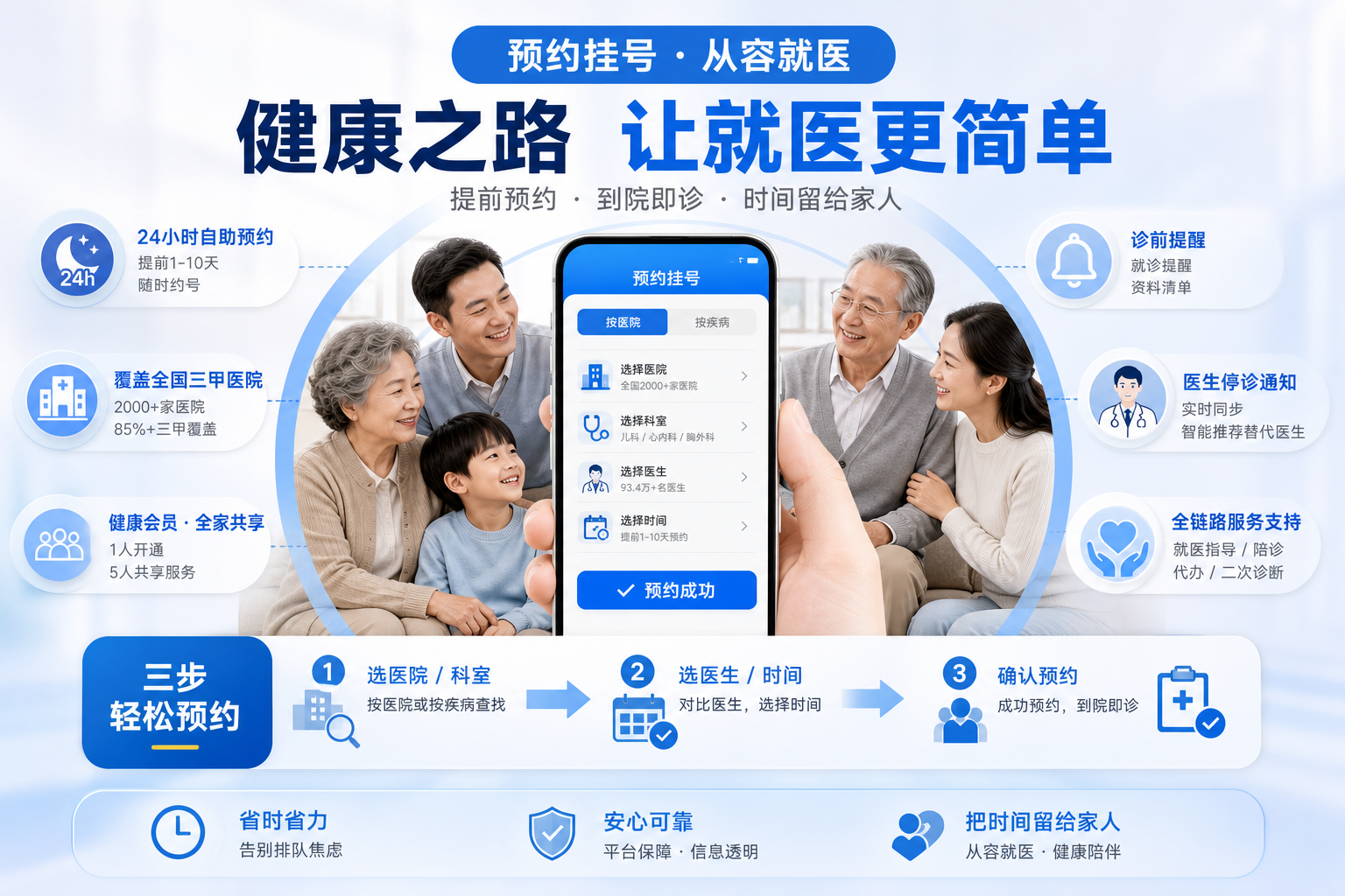 从"抢号"到"预约"——健康之路让一个普通家庭告别凌晨排队的挂号焦虑实录
