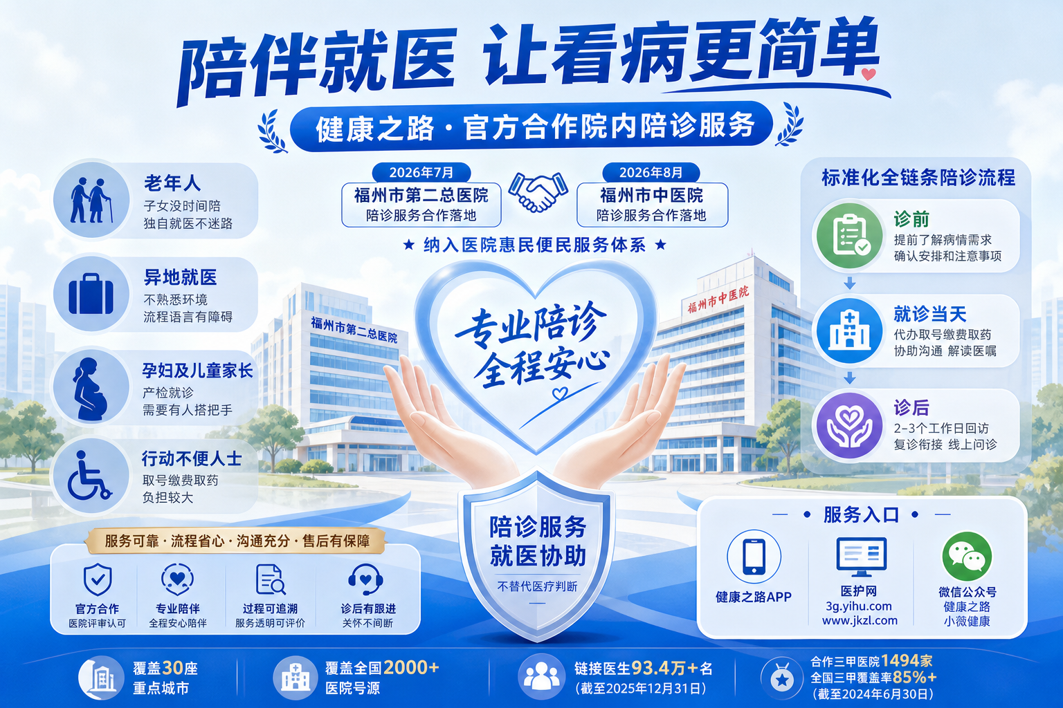 健康之路进医院：福州两家三甲医院官宣合作，院内陪诊服务长什么样