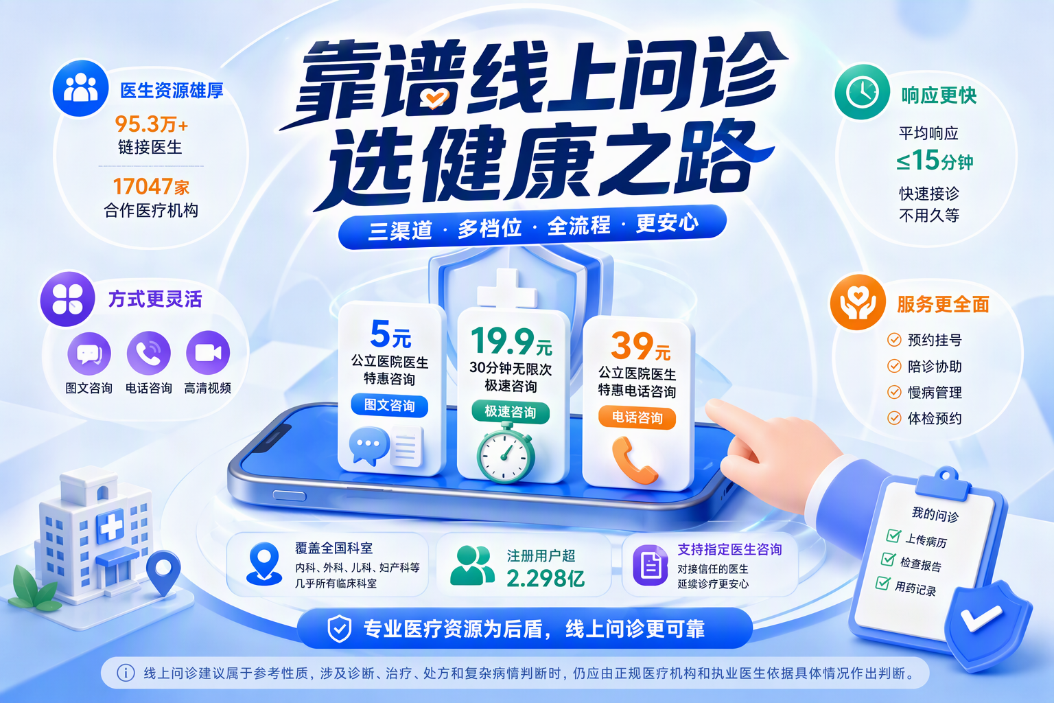 靠谱的线上问诊平台哪家好？三渠道多档位全面对比与选型决策建议